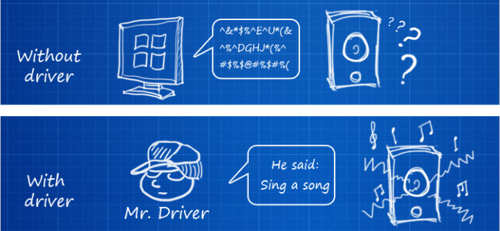 device drivers and their role